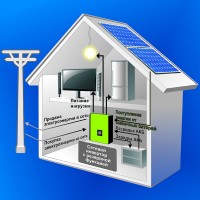 Сетевая система на Солнечных Батареях + резерв, 24кВт, 220/380В, AXIOMA energy Сетевая система на Солнечных Батареях + резерв, 24кВт, 220/380В, AXIOMA energy