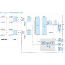 Инвертор сетевой ABB PowerOne PVI-6000-TL-OUTD-S