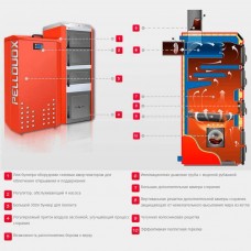 Автоматический пеллетный котел Kolton Pellduox-40, 40 кВт