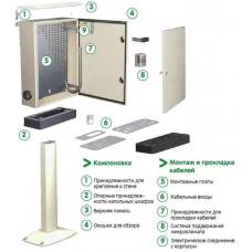 Шафа розподільча сталева настінна з монтажною платою Schneider Electric Spacial CRN (NSYCRN86300P)